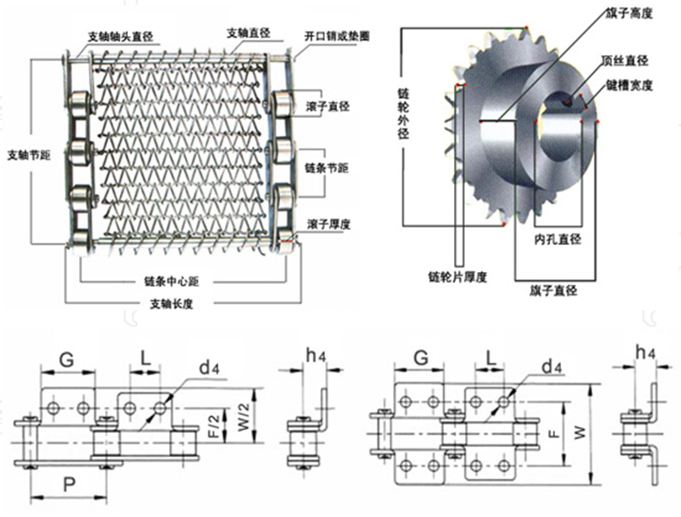 高品质金属网带的制作工艺和流程